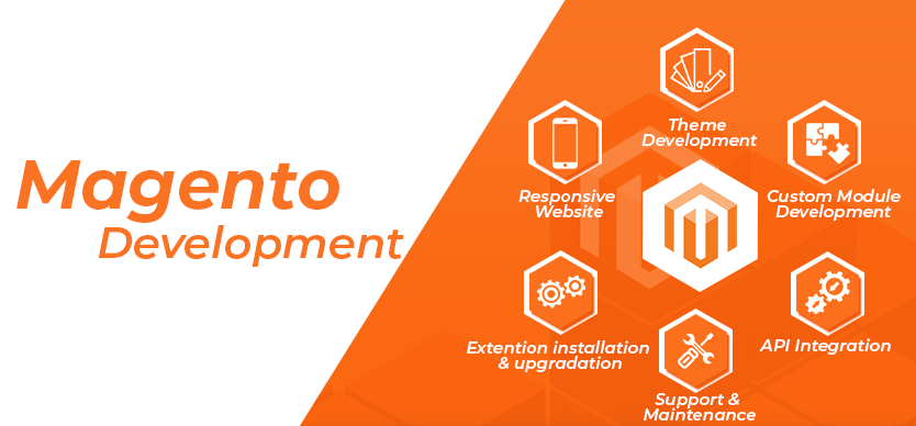 Magento Ecommerce Development&nbsp;India